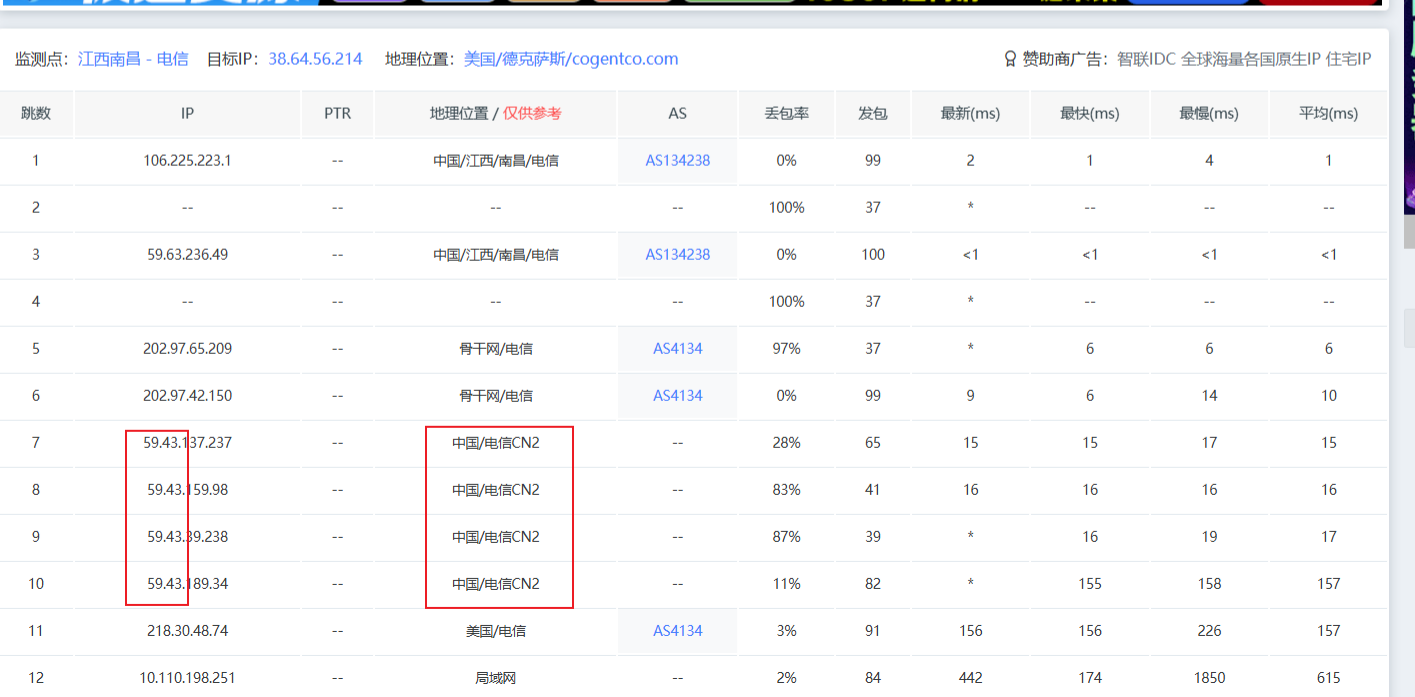 Itdog CN2 GIA Test
