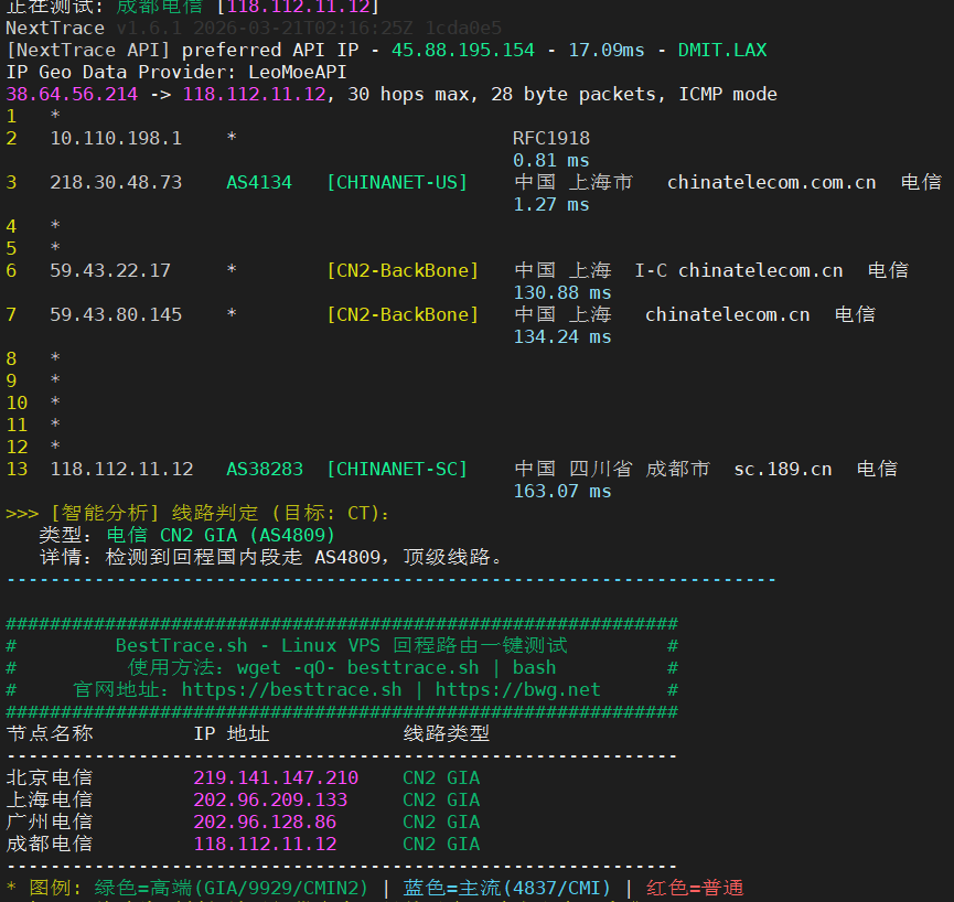 Testing CN2 GIA Lines via Script