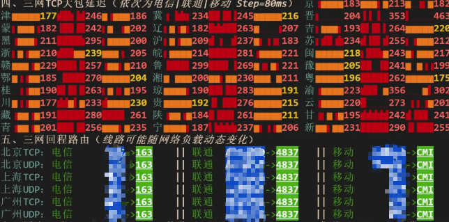 普通VPS延迟测试