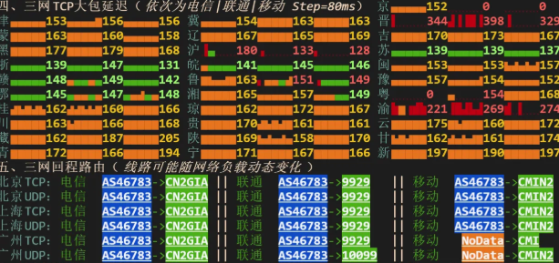 VMRack L3 延迟测试