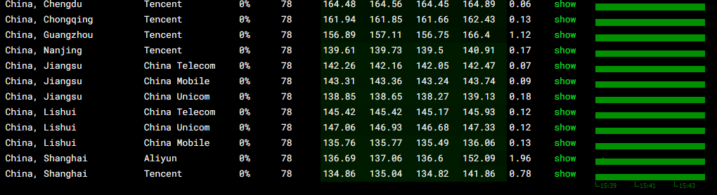 VMRack GIA VPS (Evening Peak)