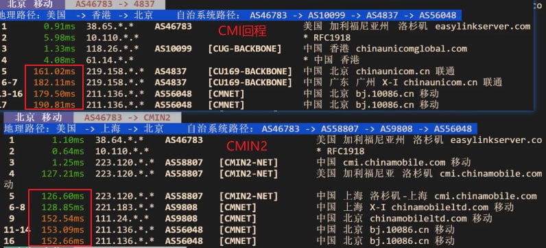 cmin2与cmi延迟对比