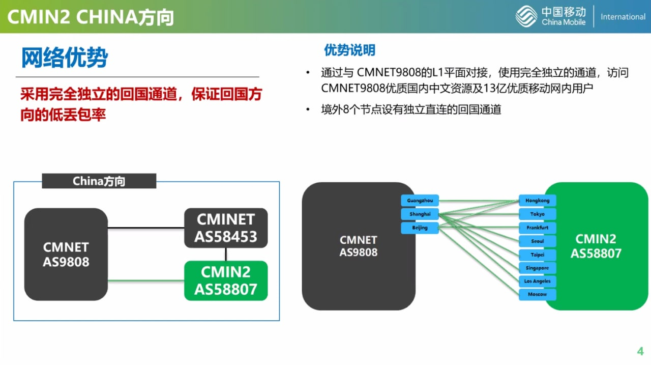 cmin2网络优势