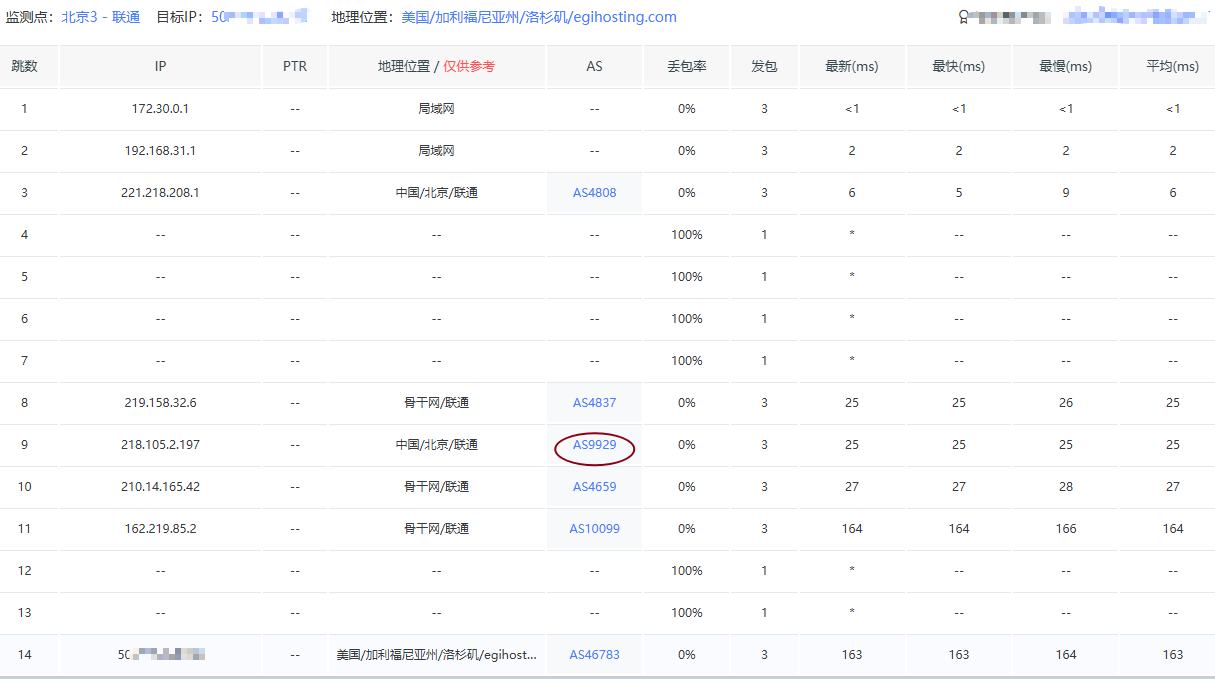 traceroute-9929
