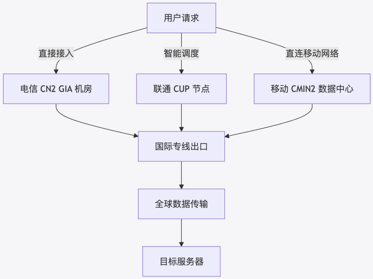 internet-network