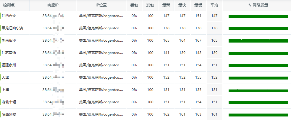 vmrack cn2 vps丢包测试